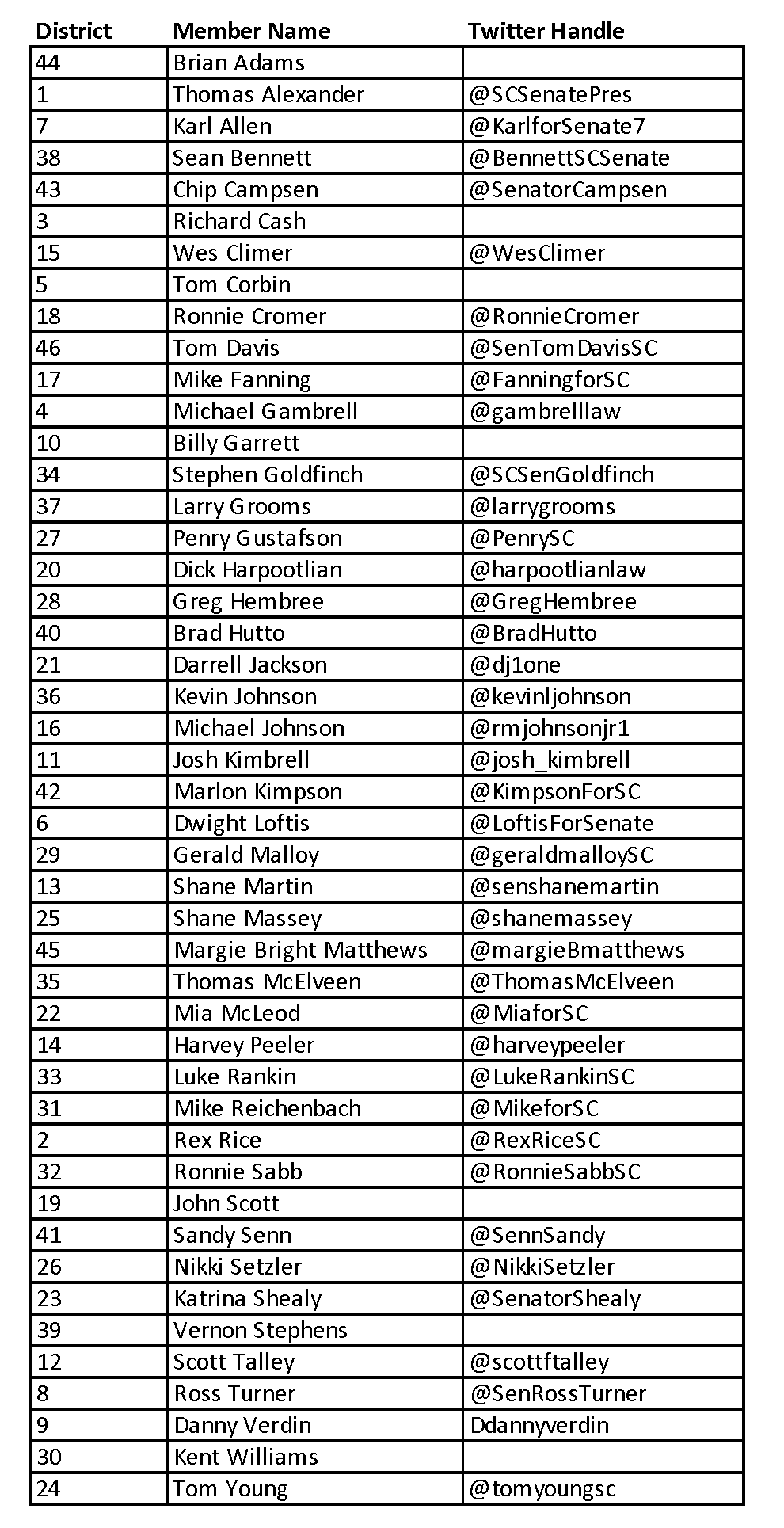 sc senate twitter accounts