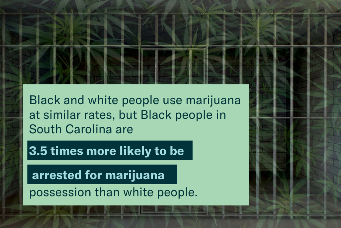 Criminalization of Marijuana